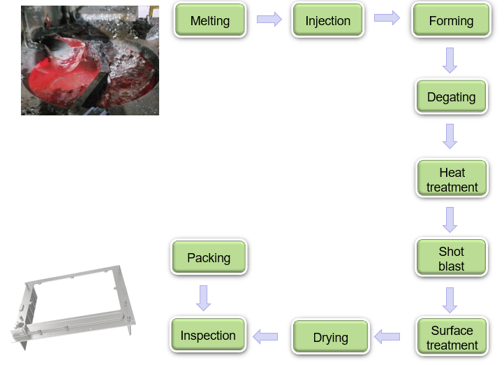 led heat sink process